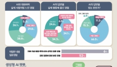 초록우산, 생성형 AI…