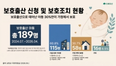 초록우산 "태어난 보호출산 아동, 가정 환경에서 보호해야"
