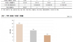 직능연 ‘THE HRD…